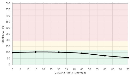LG SJ9500 Black Level Picture