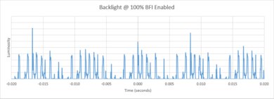Sony X93L/X93CL BFI Frequency Picture