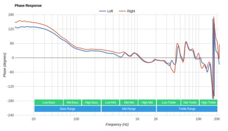 AKG K44 Phase Response