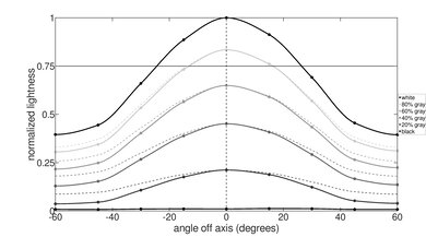 Lenovo Legion 5 Gen 6 15 (2021) Horizontal Lightness Picture