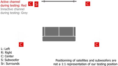 Sony HT-A9 with Bass Module Center Setup