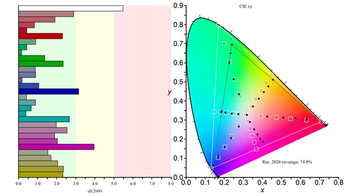 MSI MAG 274UPF Rec. 2020 Color Gamut Picture
