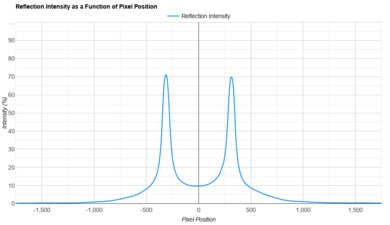LG QNED92A Direct Reflections Graph