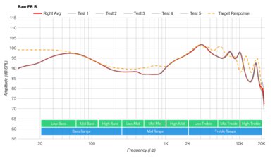 JBL Tour Pro+ TWS True Wireless Raw FR R
