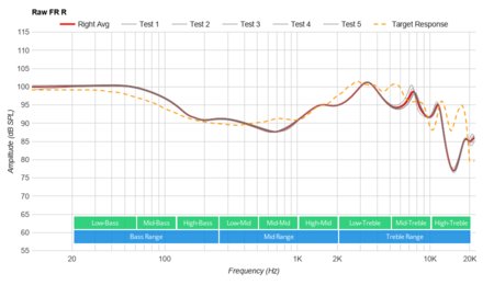 Anker Soundcore Liberty Air Raw FR R