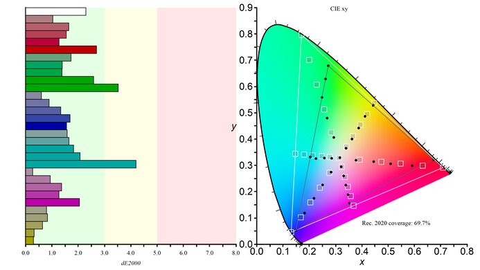LG C5 42 OLED Rec. 2020 Color Gamut Picture