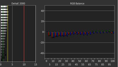 Acer Chromebook Plus 515 (2023) White Balance Screencap