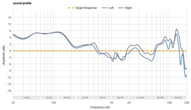 Anker Soundcore Life Q30 Wireless Sound Profile