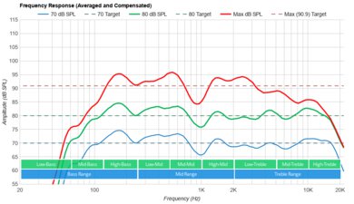 LG G3 OLED Frequency Response