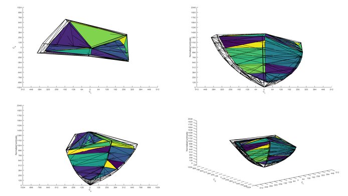 Samsung Smart Monitor M80C S32CM80 DCI-P3 Color Volume ITP Picture