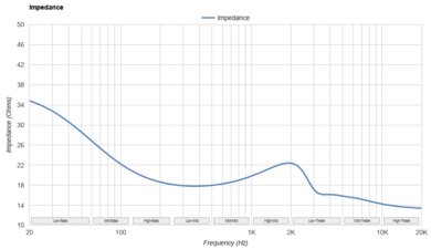 CrinEar Daybreak Impedance