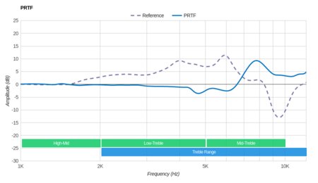 Sennheiser Momentum 2.0 On-Ear/HD1 On-Ear PRTF