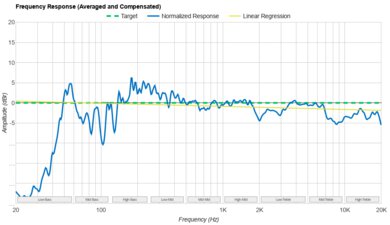Harman/Kardon Onyx Studio 9 Frequency Response Graph