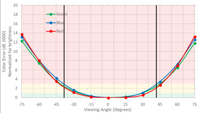 LG 43UD79-B Horizontal Color Shift Picture