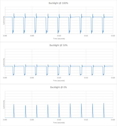 Samsung DU8000 Backlight chart