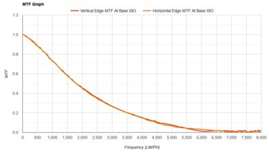 Fujifilm X-S10 MTF Graph