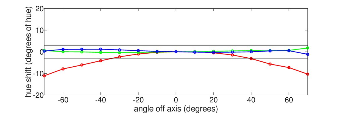 MSI MAG 274UPF Horizontal Hue Graph