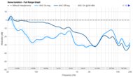 Noise Isolation - Full Range Graph