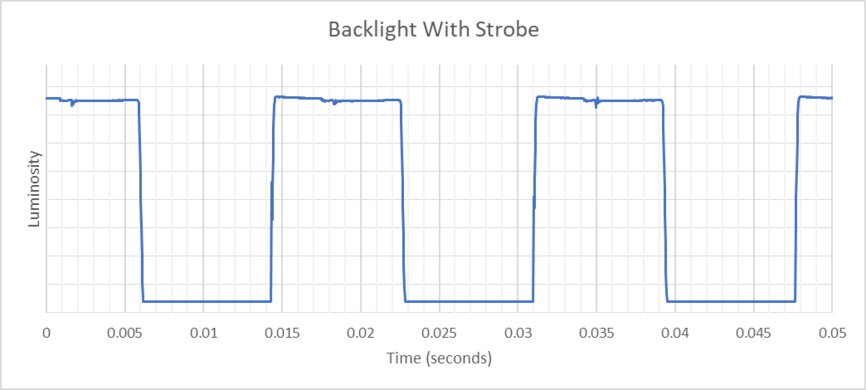 LG C4 42 OLED Backlight Strobing Frequency Picture