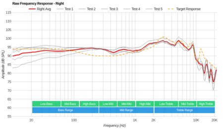 NAD VISO HP50 Raw FR R