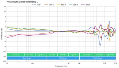 SteelSeries Arctis Nova 3 Consistency L
