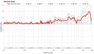 Bushnell Wingman 2 Directivity Graph