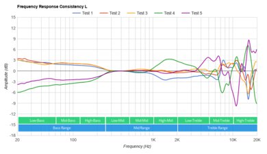 Drop + THX Panda Wireless Consistency L