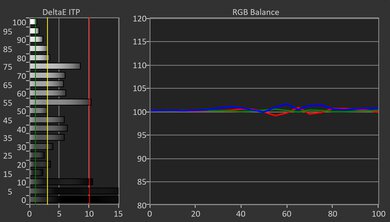 Hisense U65QF HDR Post White Balance Picture