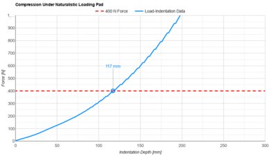 Helix Midnight 2024 Naturalistic Loading Pad