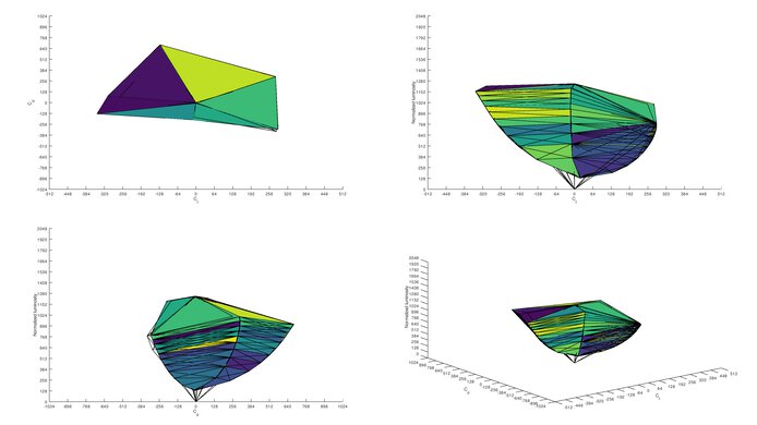 AOC CU34G2X sRGB Color Volume ITP Picture