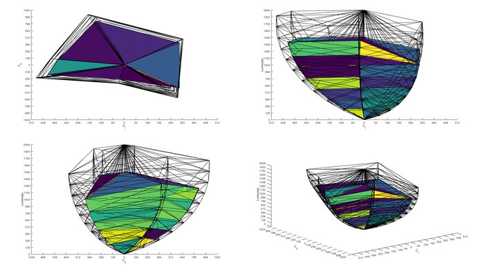 ASUS ROG Swift OLED PG32UCDM Rec. 2020 Color Volume ITP Picture