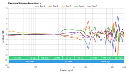 Denon AHGC20 Globe Cruiser Wireless Consistency L