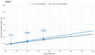 Sleep On Latex Hybrid Pelvis Indentation vs. Body Weight