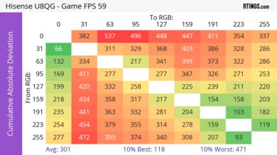 Hisense U8QG CAD Heatmap 60Hz