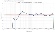 Frequency Response Graph