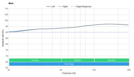 Mpow X5 Truly Wireless Bass
