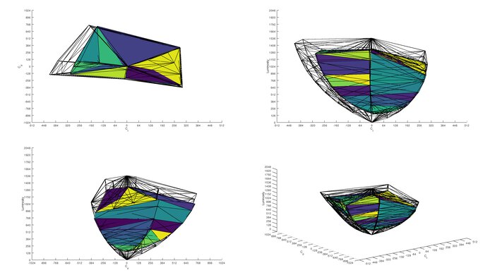 Gigabyte M32U DCI-P3 Color Volume ITP Picture