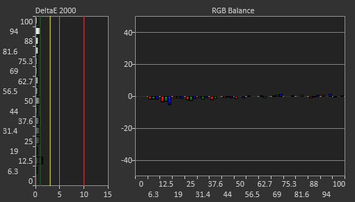 ASUS ROG Swift OLED PG34WCDM Post Calibration Picture