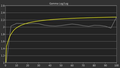 MSI Modern 14 (2023) Gamma Curve Screencap