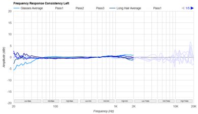 Audeze MM-500 Consistency L