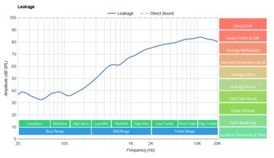 HiFiMan Sundara 2020 Leakage
