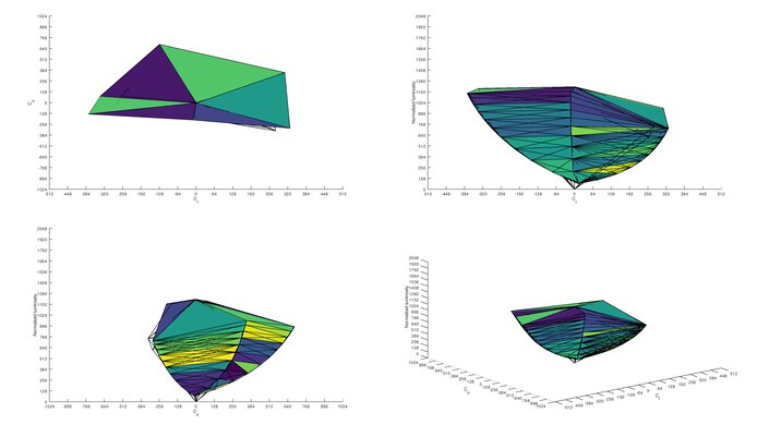 ASUS ROG Strix XG27AQ sRGB Color Volume ITP Picture