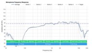 Logitech G432 Microphone Frequency Response