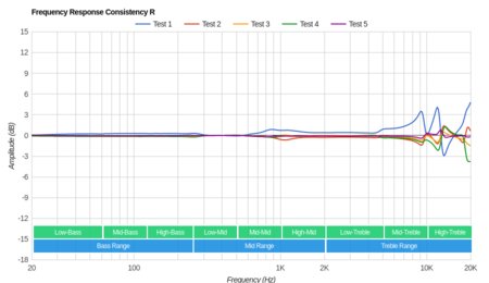 Shure SE215 Consistency R
