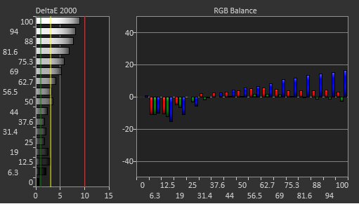 LG 49GR85DC-B Pre Calibration Picture