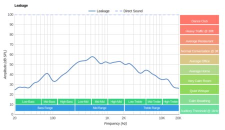 Sennheiser RS 165 RF Wireless Leakage
