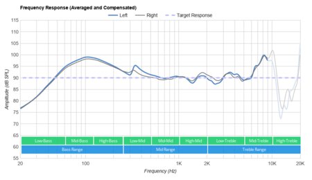 Sennheiser SC 160 USB-C Headset Frequency Response