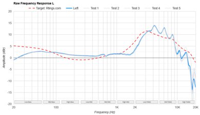Sennheiser HD 490 PRO Raw FR L