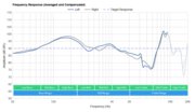 Razer Kraken X Frequency Response