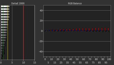 Microsoft Surface Laptop 7th Edition 15 (2024) White Balance Screencap